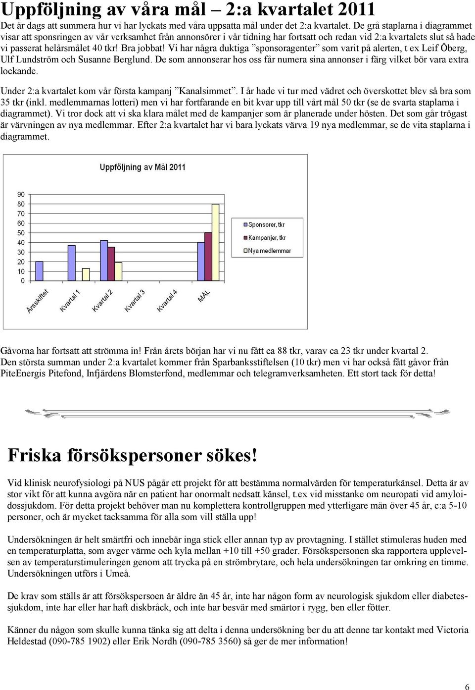 Vi har några duktiga sponsoragenter som varit på alerten, t ex Leif Öberg, Ulf Lundström och Susanne Berglund. De som annonserar hos oss får numera sina annonser i färg vilket bör vara extra lockande.