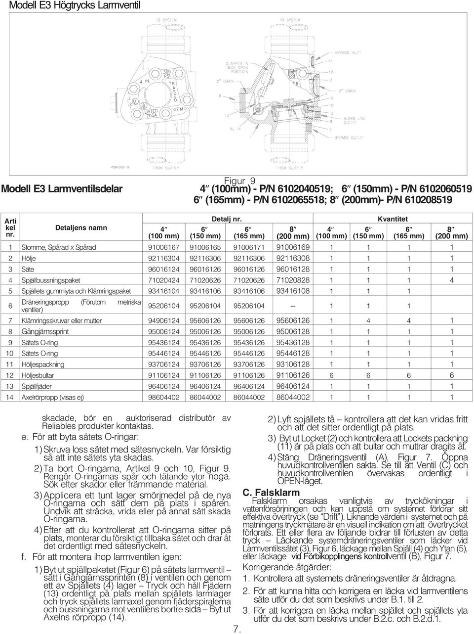 6 (165 mm) 8 (200 mm) 4 (100 mm) 6 (150 mm) Kvantitet 6 (165 mm) 1 Stomme, Spårad x Spårad 91006167 91006165 91006171 91006169 1 1 1 1 2 Hölje 92116304 92116306 92116306 92116308 1 1 1 1 3 Säte