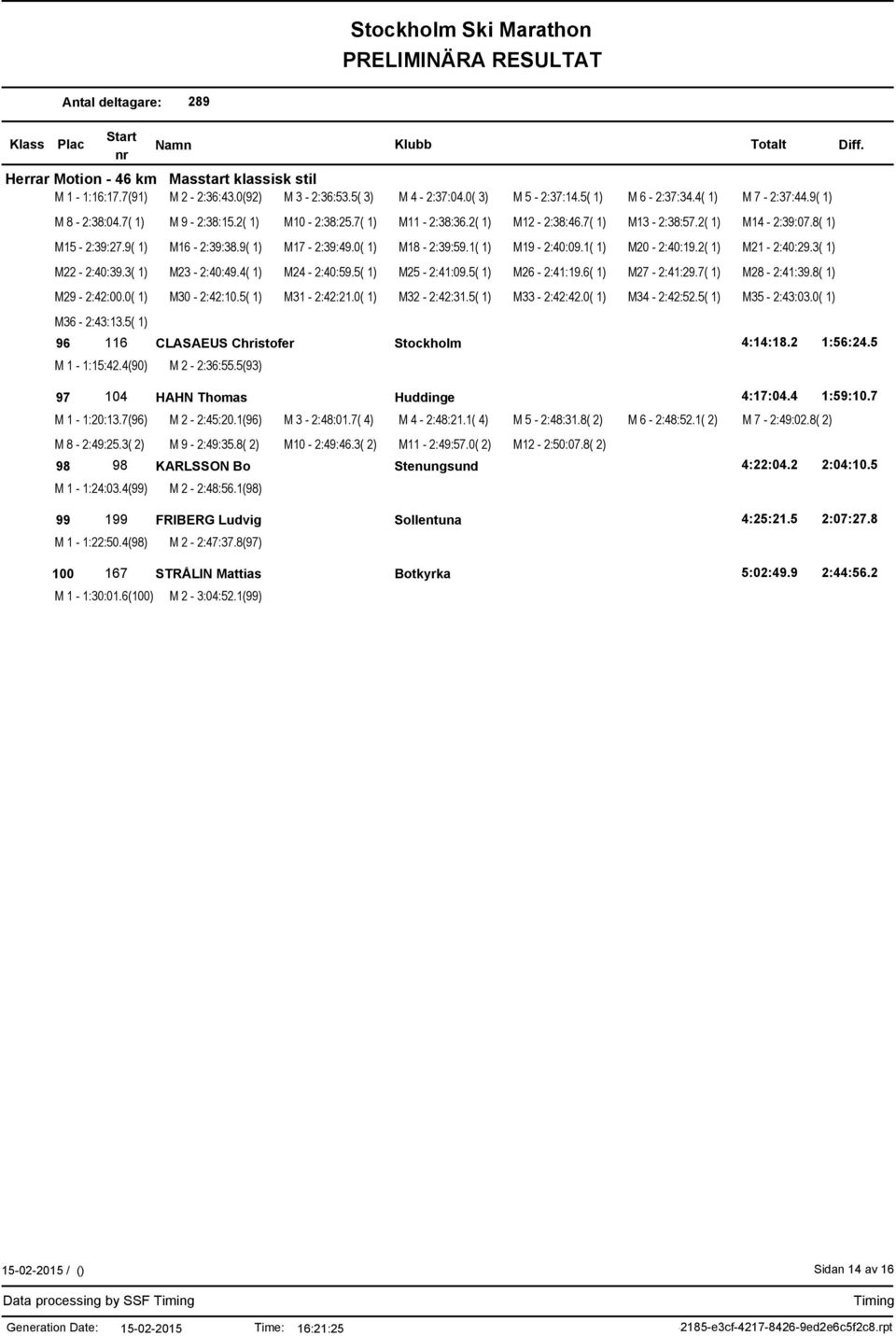 1( 1) M20-2:40:19.2( 1) M21-2:40:29.3( 1) M22-2:40:39.3( 1) M23-2:40:49.4( 1) M24-2:40:59.5( 1) M25-2:41:09.5( 1) M26-2:41:19.6( 1) M27-2:41:29.7( 1) M28-2:41:39.8( 1) M29-2:42:00.0( 1) M30-2:42:10.