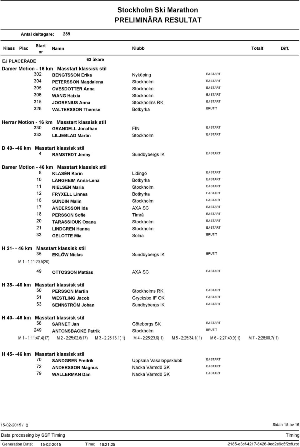 Damer Motion - 46 km Masstart klassisk stil 8 KLASÉN Karin 10 LÄNGHEIM Anna-Lena 11 NIELSEN Maria 12 FRYXELL Linnea 16 SUNDIN Malin 17 ANDERSSON Ida 18 PERSSON Sofie 20 TARASSIOUK Oxana 21 LINDGREN