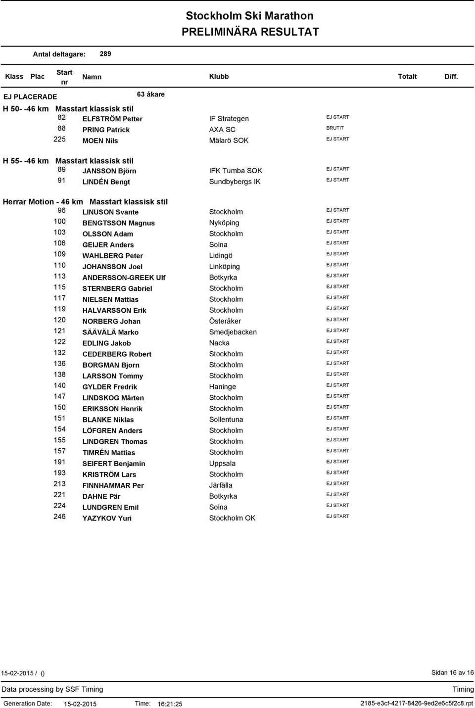 JOHANSSON Joel 113 ANDERSSON-GREEK Ulf 115 STERNBERG Gabriel 117 NIELSEN Mattias 119 HALVARSSON Erik 120 NORBERG Johan 121 SÄÄVÄLÄ Marko 122 EDLING Jakob 132 CEDERBERG Robert 136 BORGMAN Bjorn 138