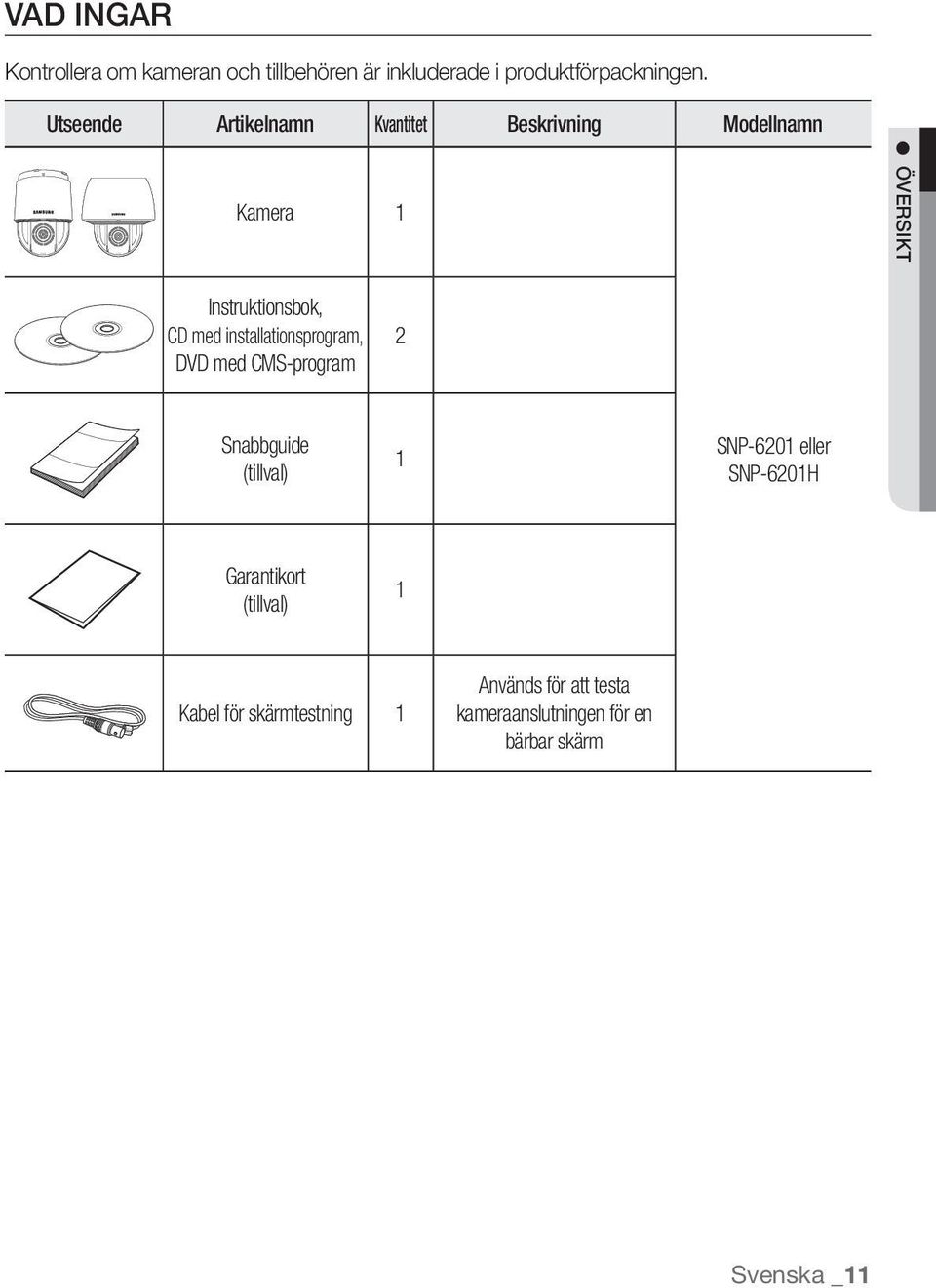 installationsprogram, DVD med CMS-program 2 Snabbguide (tillval) 1 SNP-6201 eller SNP-6201H