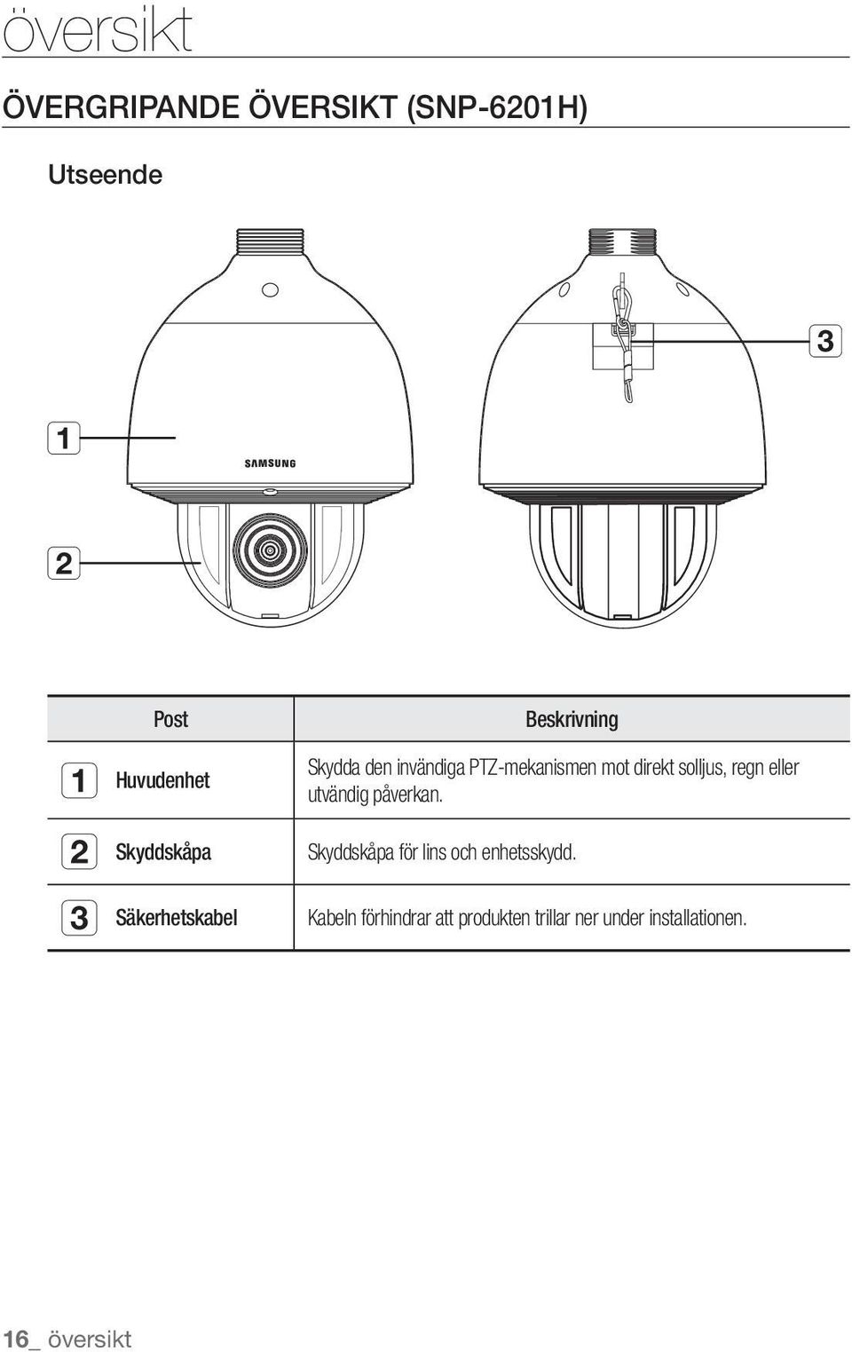 mot direkt solljus, regn eller utvändig påverkan.