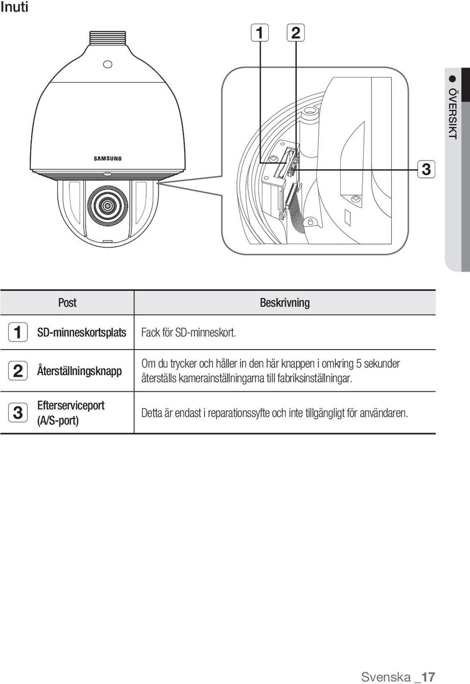 Om du trycker och håller in den här knappen i omkring 5 sekunder återställs