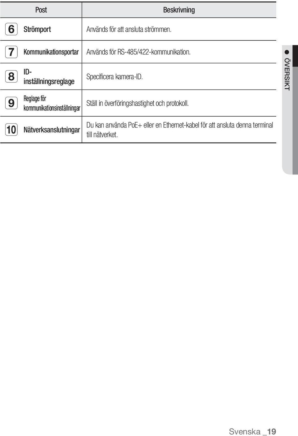 Används för RS-485/422-kommunikation. Specificera kamera-id.