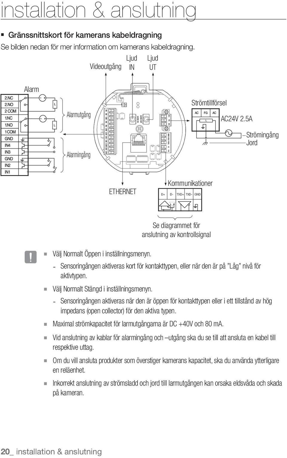 5A Strömingång Jord ETHERNET Kommunikationer D+ D- TXD+ TXD- GND J Se diagrammet för anslutning av kontrollsignal Välj Normalt Öppen i inställningsmenyn.