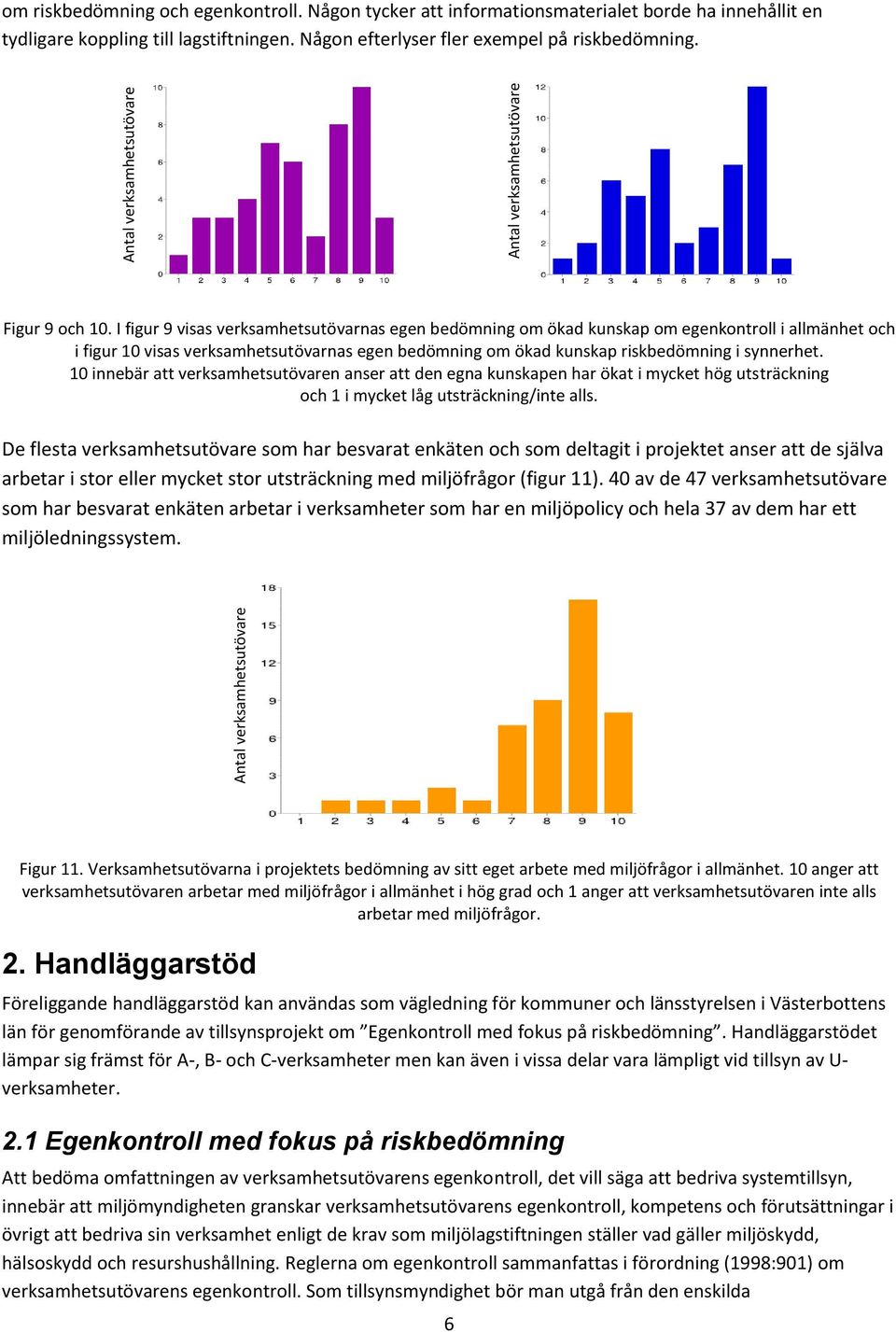 I figur 9 visas verksamhetsutövarnas egen bedömning om ökad kunskap om egenkontroll i allmänhet och i figur 10 visas verksamhetsutövarnas egen bedömning om ökad kunskap riskbedömning i synnerhet.