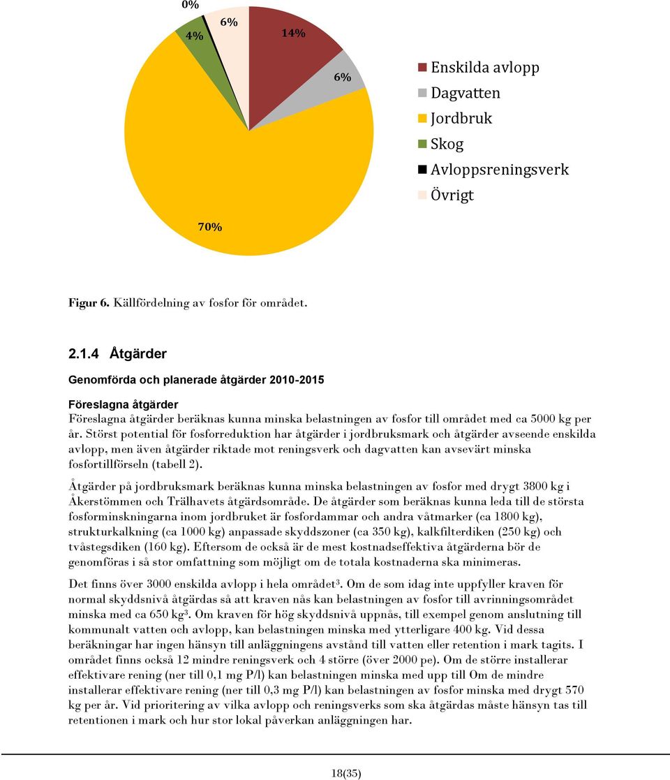 (tabell 2). Åtgärder på jordbruksmark beräknas kunna minska belastningen av fosfor med drygt 3800 kg i Åkerstömmen och Trälhavets åtgärdsområde.