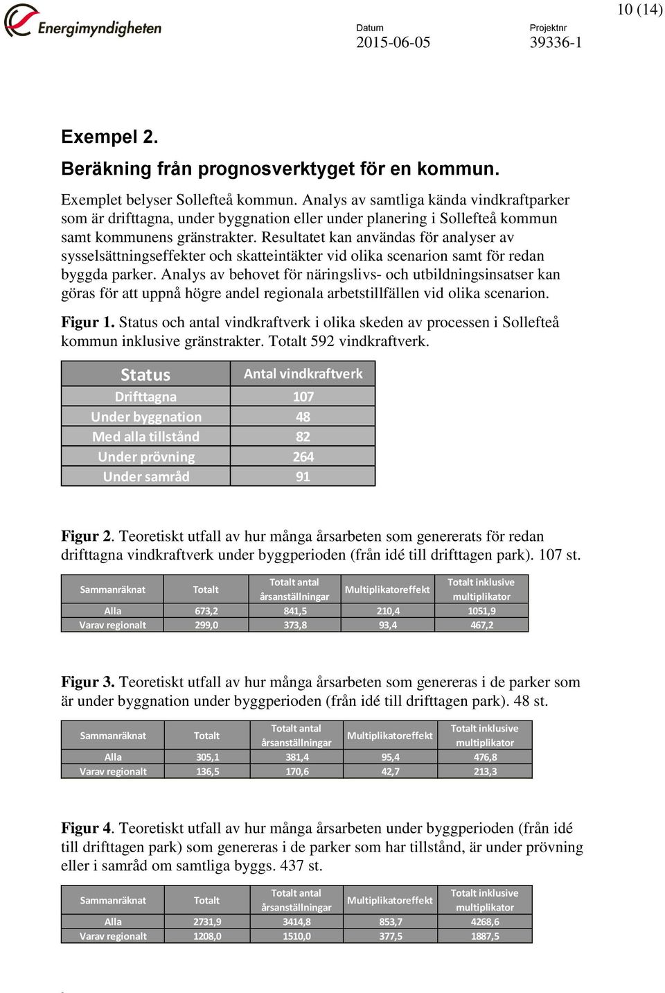 Resultatet kan användas för analyser av sysselsättningseffekter och skatteintäkter vid olika scenarion samt för redan byggda parker.