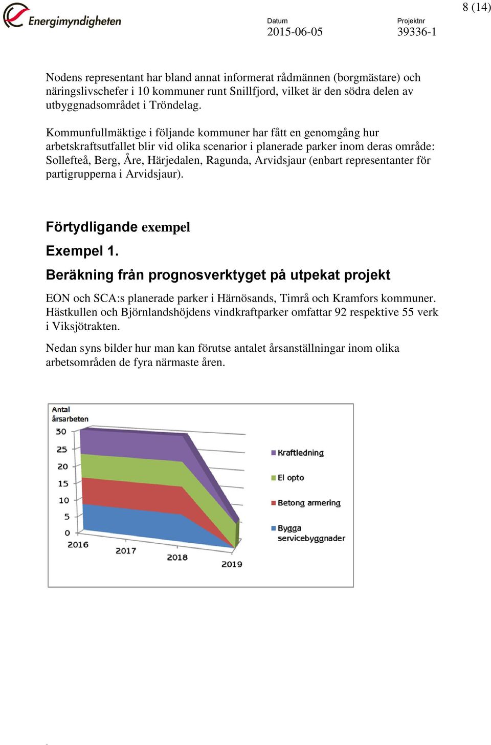 Arvidsjaur (enbart representanter för partigrupperna i Arvidsjaur). Förtydligande exempel Exempel 1.