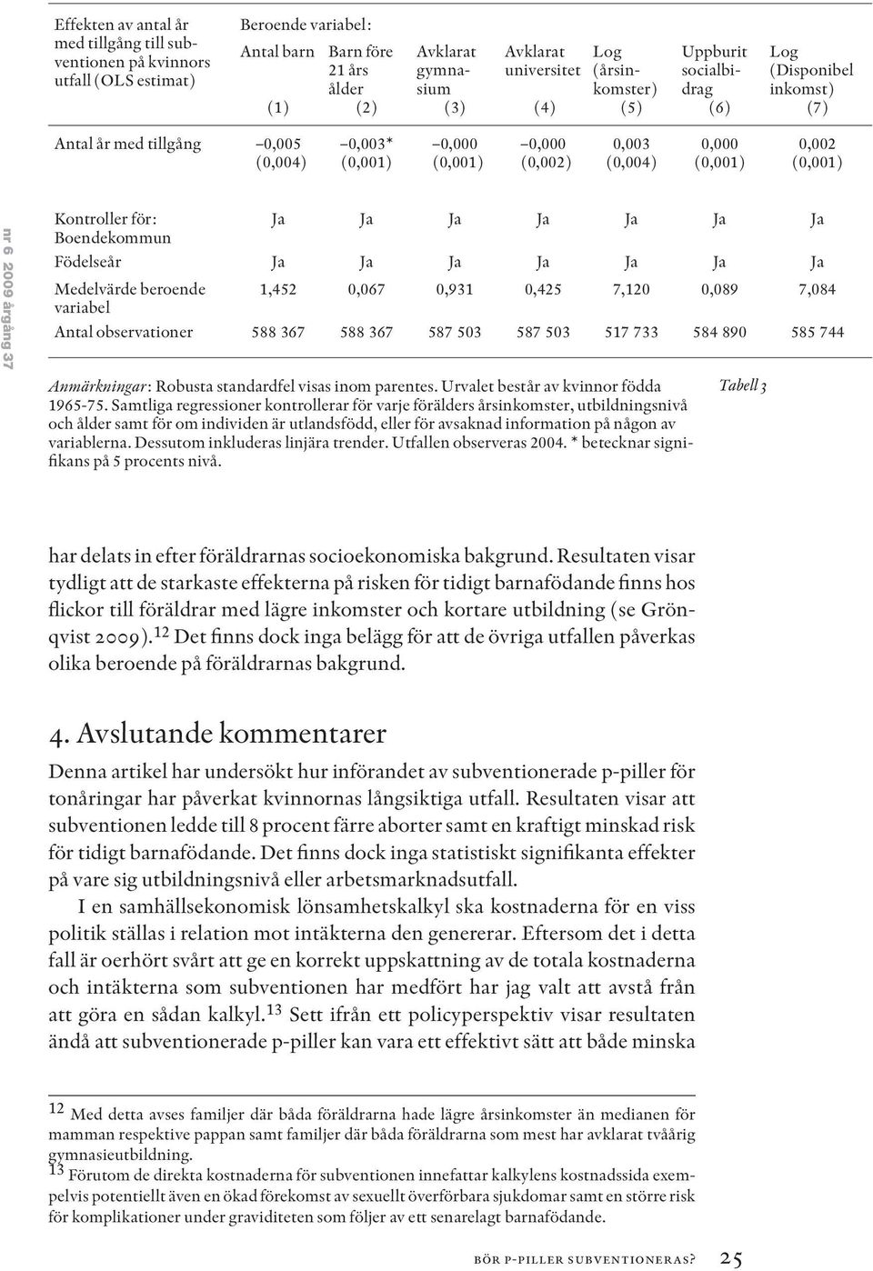 2009 årgång 37 Kontroller för: Ja Ja Ja Ja Ja Ja Ja Boendekommun Födelseår Ja Ja Ja Ja Ja Ja Ja Medelvärde beroende 1,452 0,067 0,931 0,425 7,120 0,089 7,084 variabel Antal observationer 588 367 588