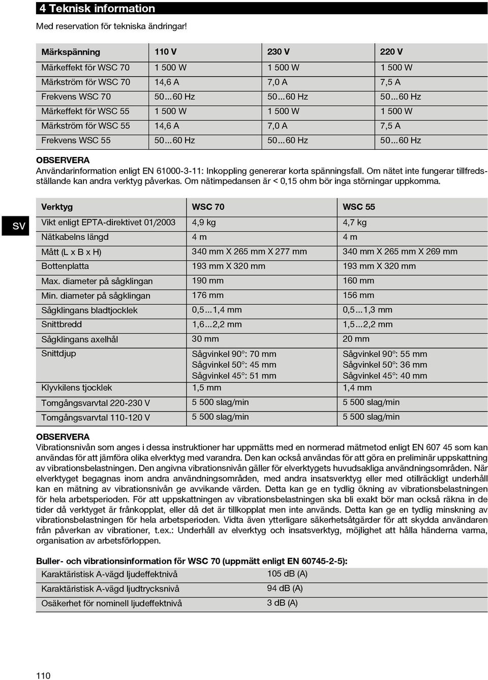 MärkströmförWSC55 14,6A 7,0A 7,5A Frekvens WSC 55 50 60 Hz 50 60 Hz 50 60 Hz OBSERVERA Användarinformation enligt EN 61000-3-11: Inkoppling genererar korta spänningsfall.