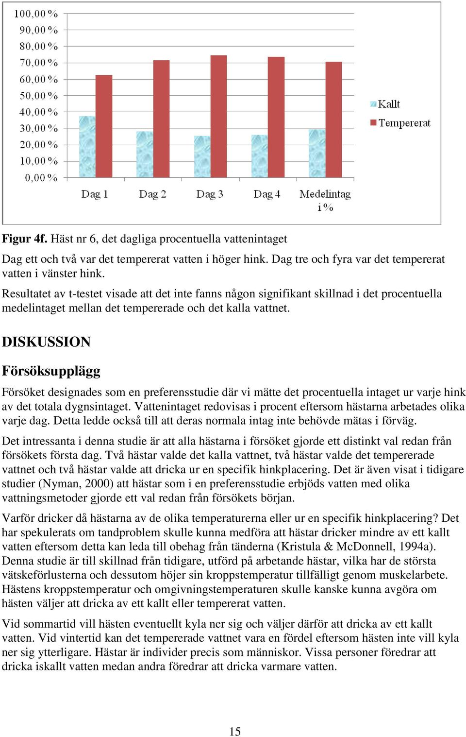 DISKUSSION Försöksupplägg Försöket designades som en preferensstudie där vi mätte det procentuella intaget ur varje hink av det totala dygnsintaget.