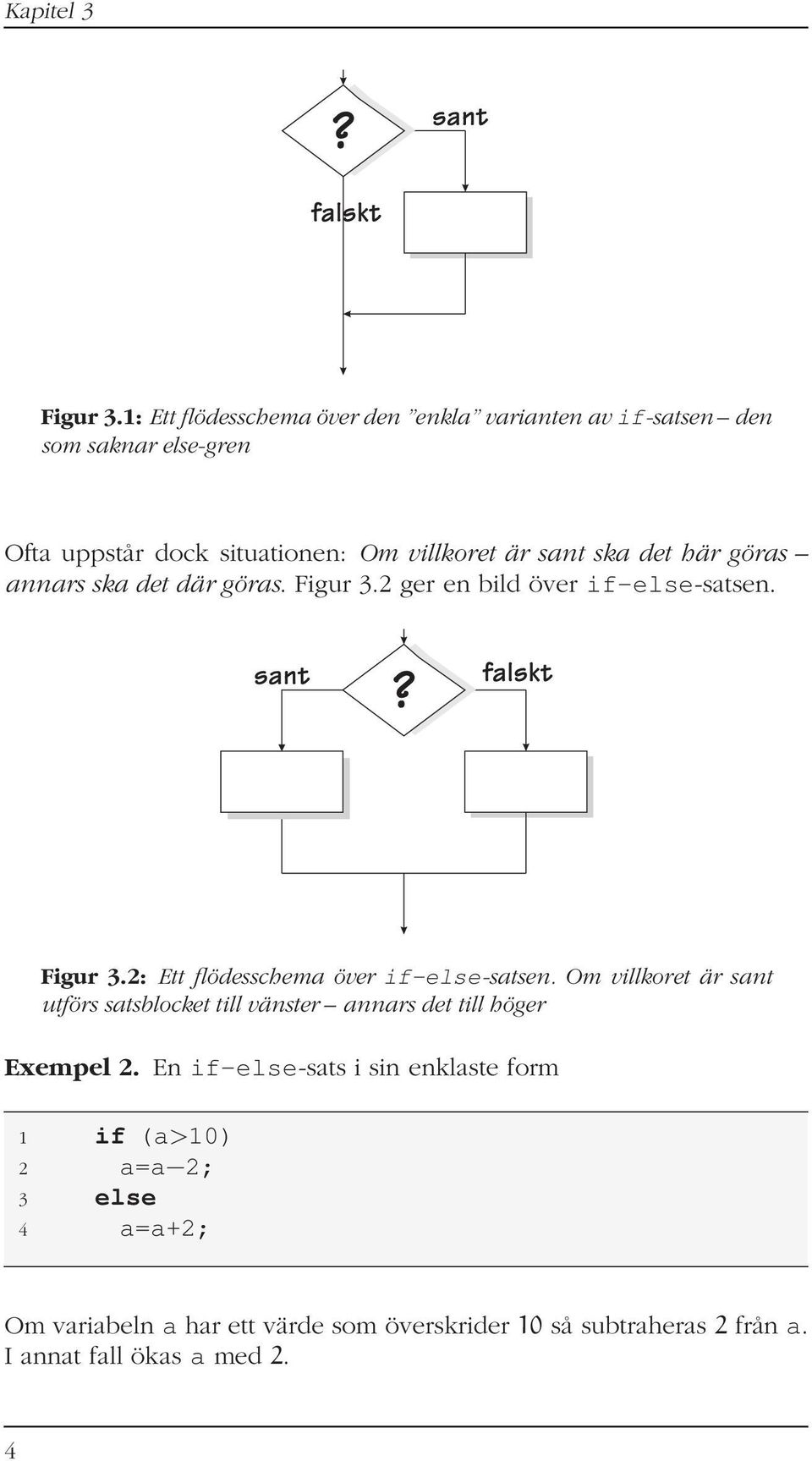 ska det här göras annars ska det där göras. Figur 3.2 ger en bild över if-else-satsen. Figur 3.2: Ett flödesschema över if-else-satsen.