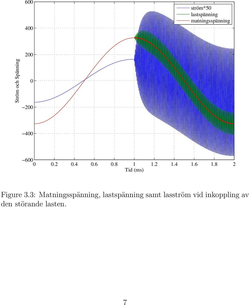 6 1.8 2 Tid (ms) Figure 3.