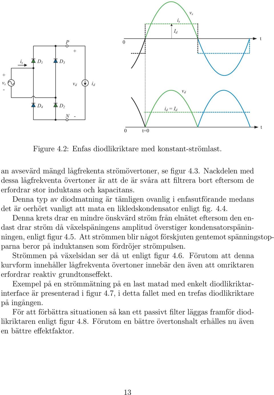 4. Denna krets drar en mindre önskvärd ström från elnätet eftersom den endast drar ström då växelspäningens amplitud överstiger kondensatorspäninningen, enligt figur 4.5.