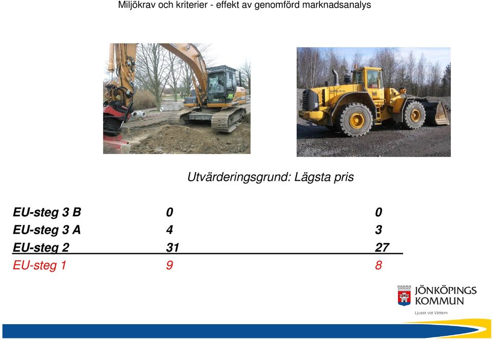 Utvärderingsgrund: Lägsta pris EU-steg