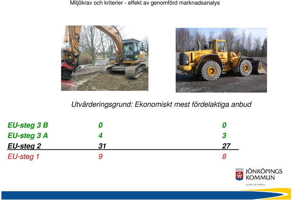 Ekonomiskt mest fördelaktiga anbud EU-steg