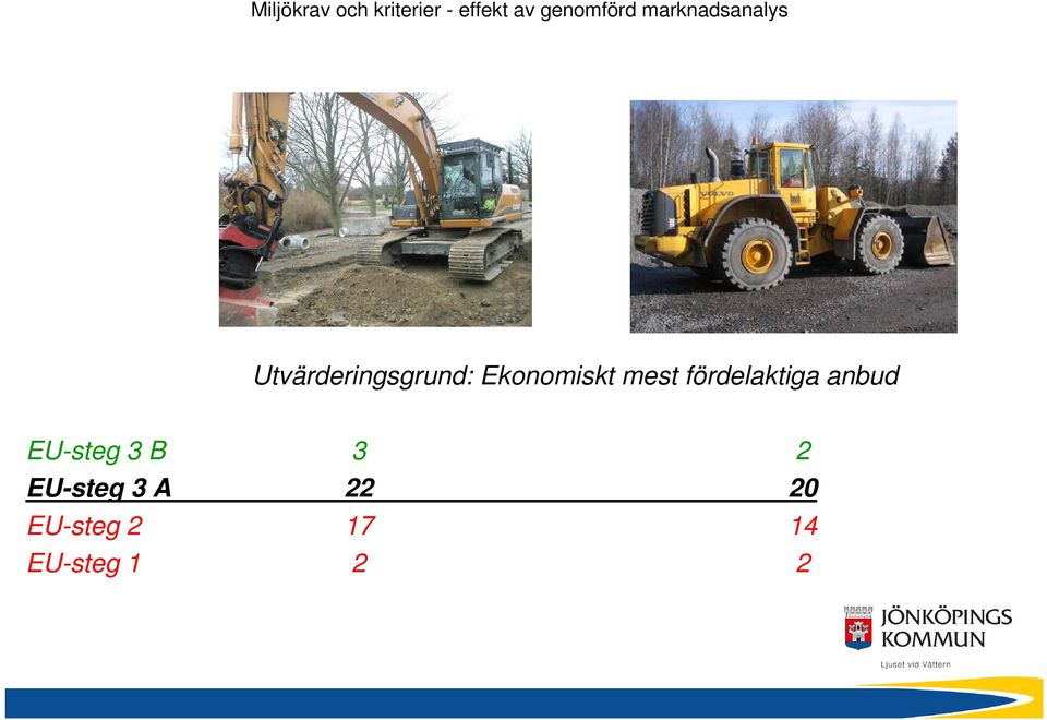 Ekonomiskt mest fördelaktiga anbud EU-steg 3