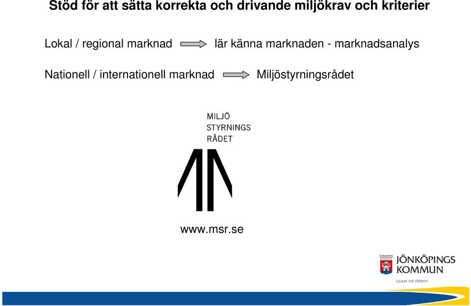 marknad lär känna marknaden - marknadsanalys