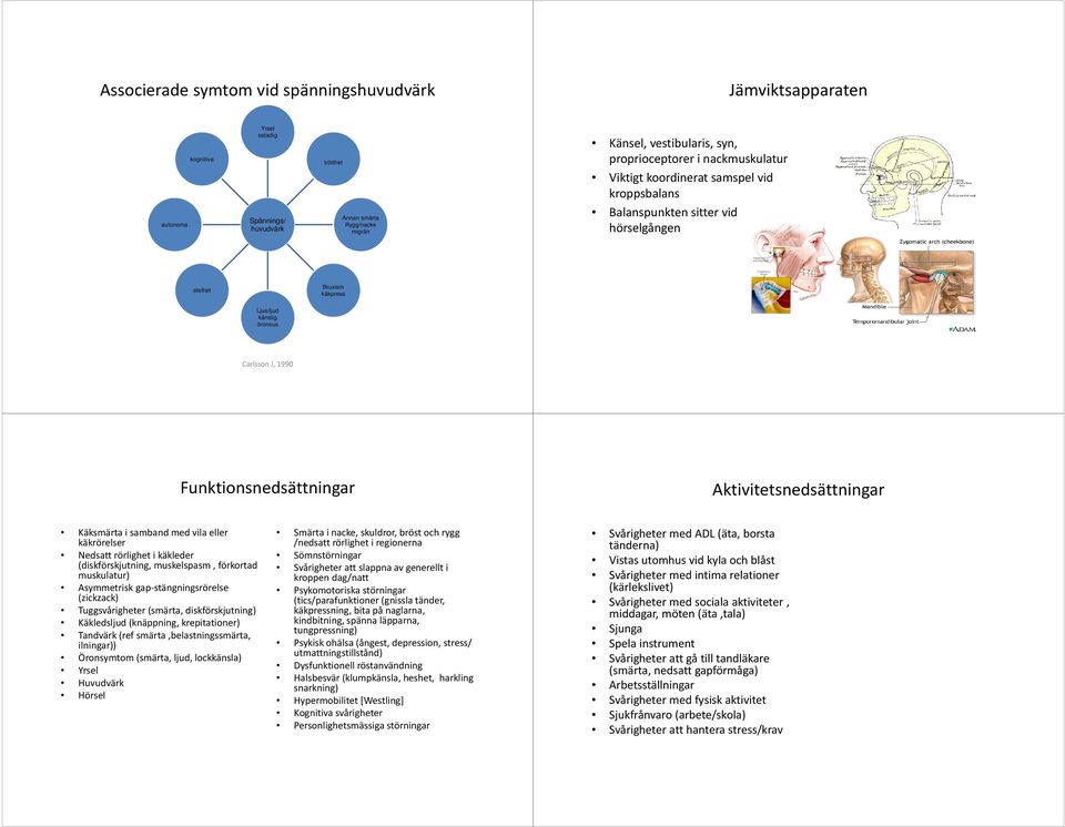 Aktivitetsnedsättningar Käksmärta i samband med vila eller käkrörelser Nedsatt rörlighet i käkleder (diskförskjutning, muskelspasm, förkortad muskulatur) Asymmetrisk gap-stängningsrörelse (zickzack)