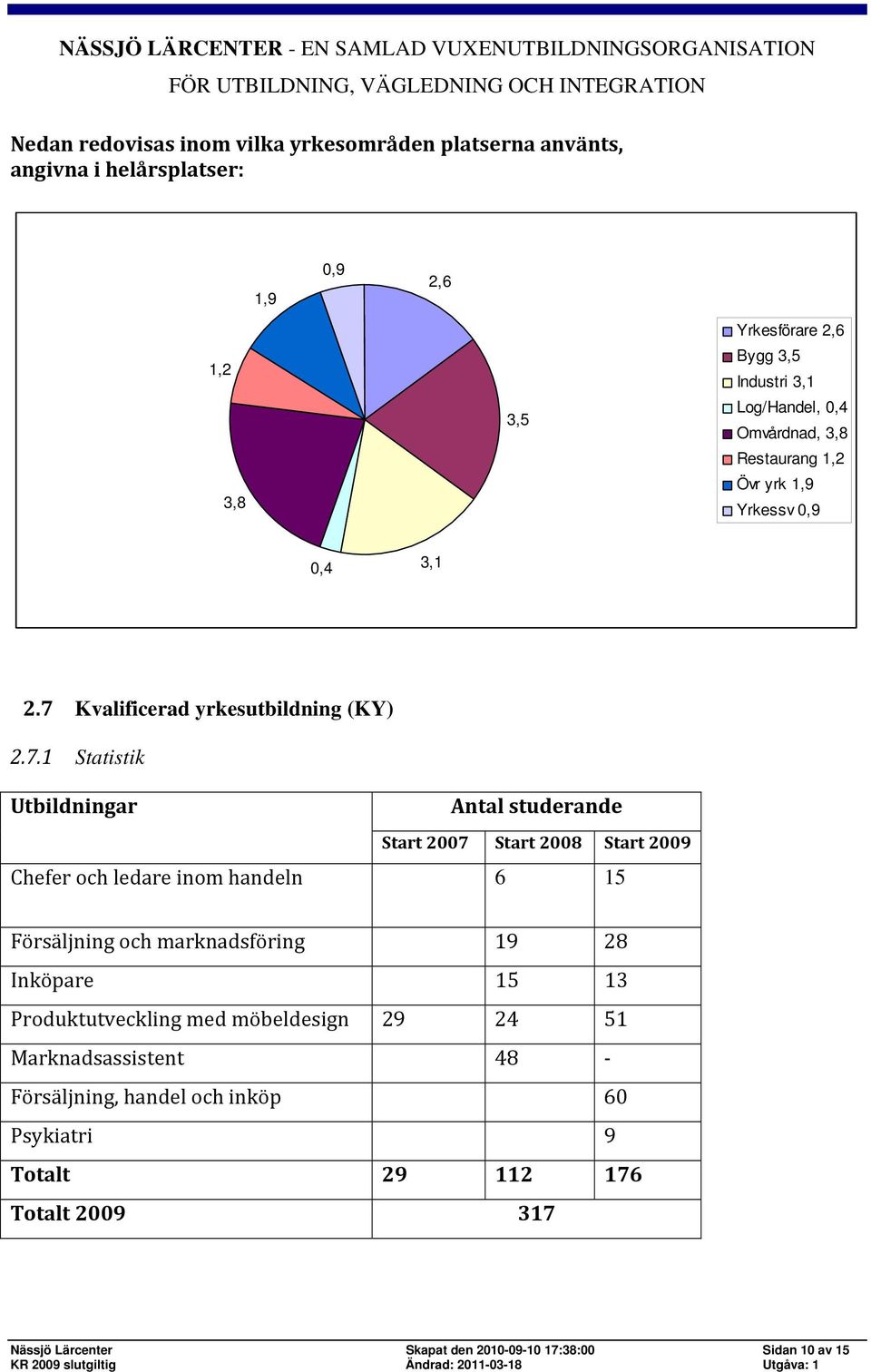 Kvalificerad yrkesutbildning (KY) 2.7.