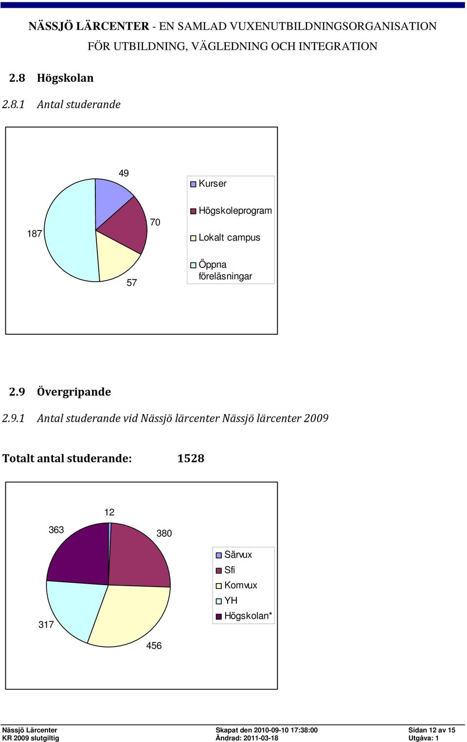 Övergripande 2.9.