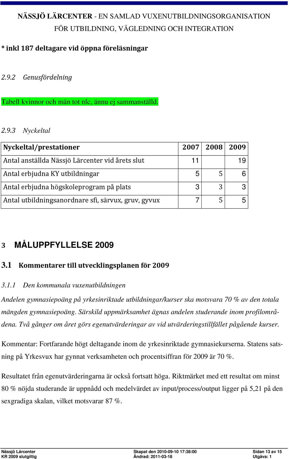 3 Nyckeltal Nyckeltal/prestationer 2007 2008 2009 Antal anställda Nässjö Lärcenter vid årets slut 11 19 Antal erbjudna KY utbildningar 5 5 6 Antal erbjudna högskoleprogram på plats 3 3 3 Antal