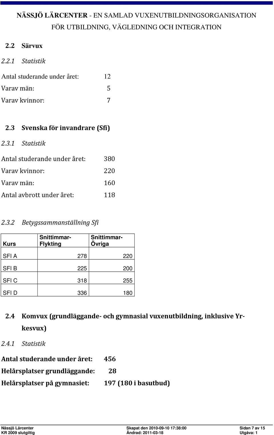 1 Statistik Antal studerande under året: 38