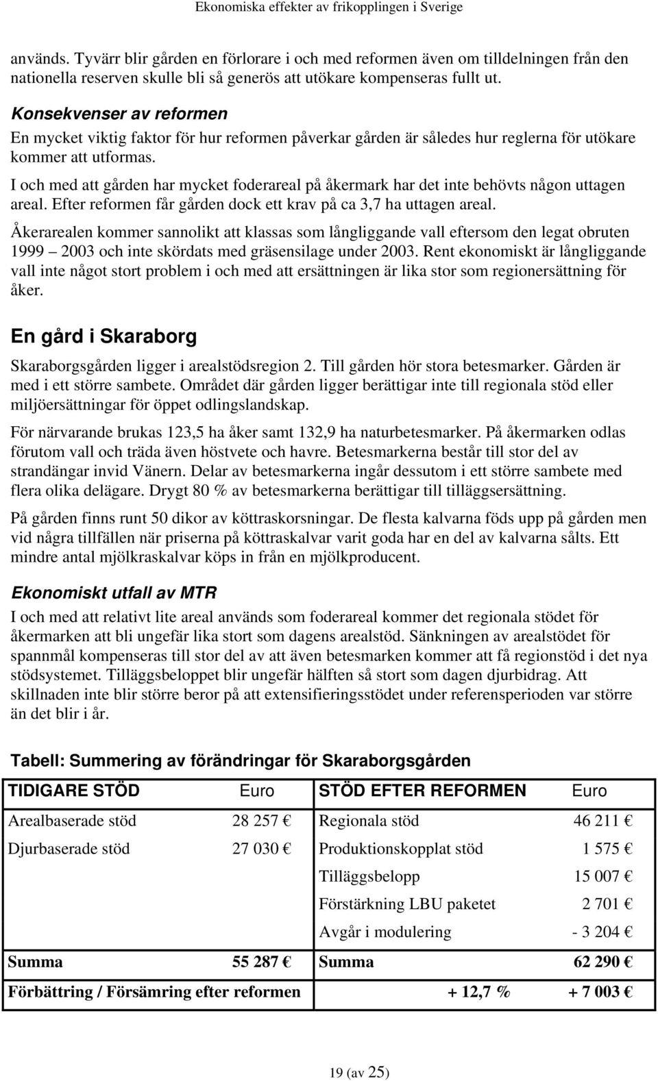 I och med att gården har mycket foderareal på åkermark har det inte behövts någon uttagen areal. Efter reformen får gården dock ett krav på ca 3,7 ha uttagen areal.