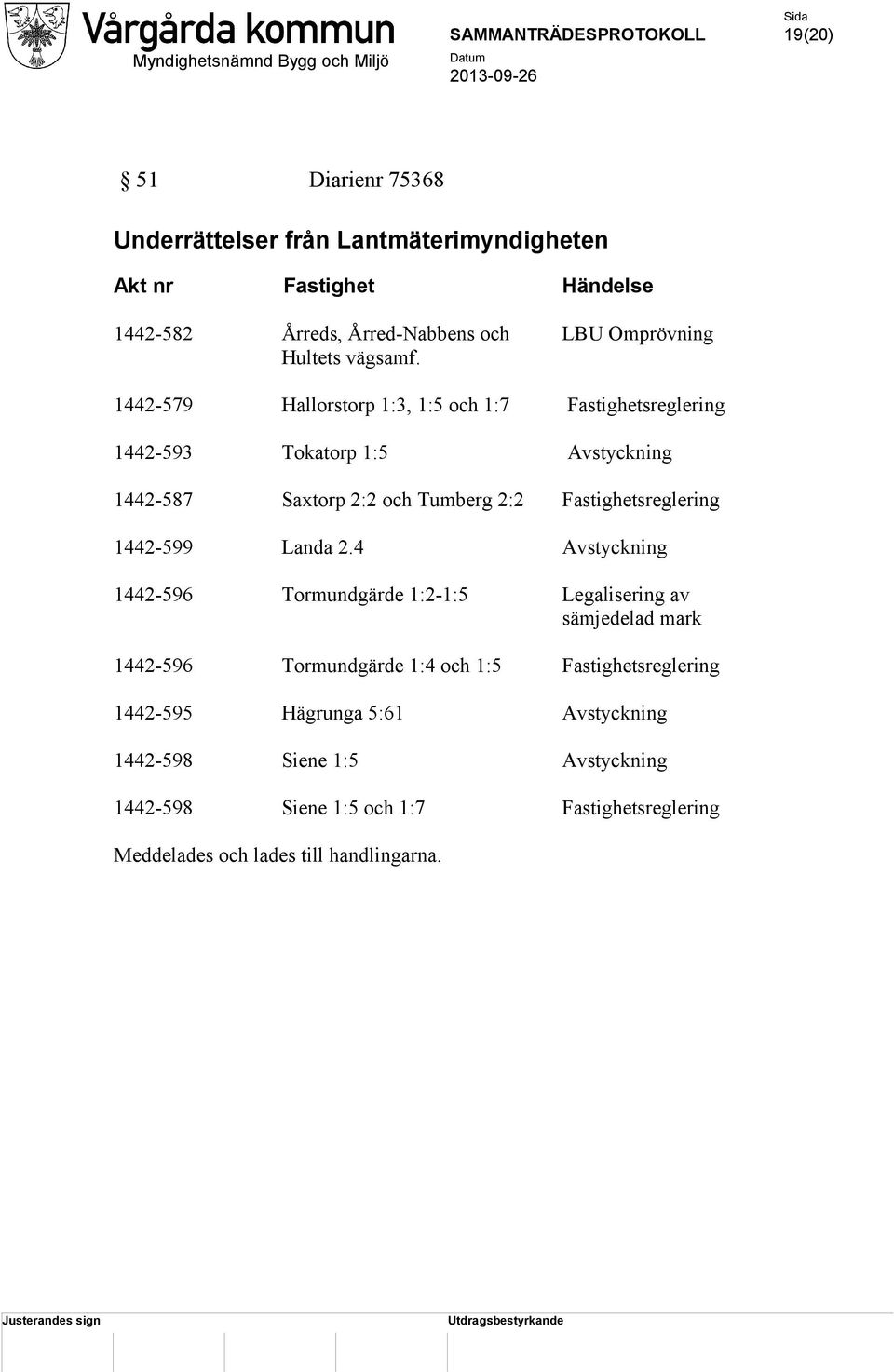 1442-579 Hallorstorp 1:3, 1:5 och 1:7 Fastighetsreglering 1442-593 Tokatorp 1:5 Avstyckning 1442-587 Saxtorp 2:2 och Tumberg 2:2 Fastighetsreglering