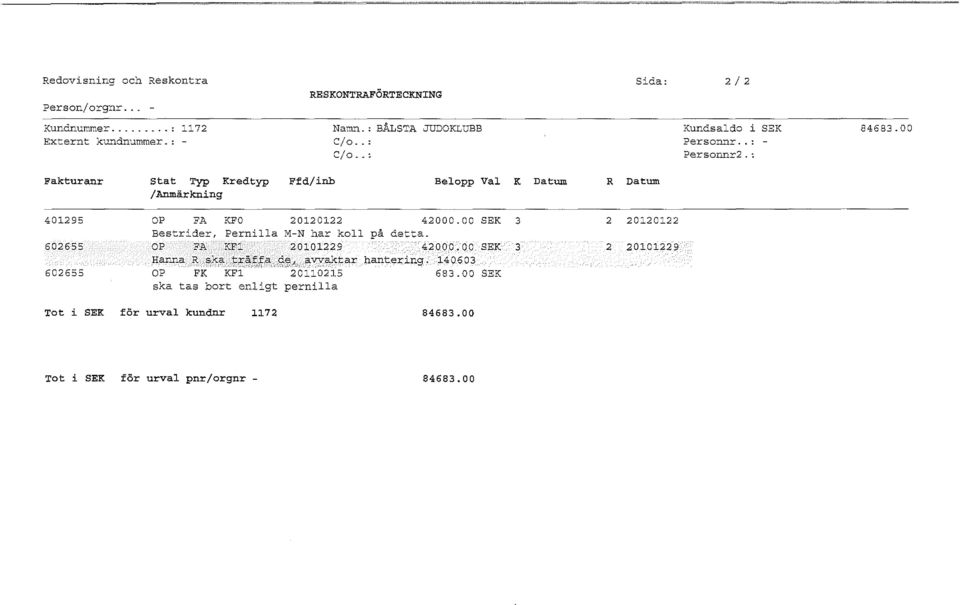 00 Fakturanr stat Typ Kr ed typ /Anmärkning Ffd/inb Belopp Val K R 401295 OP FA KFO 20120122 42000.00 SEK Bestrider, Pernilla M-N har koll på detta.