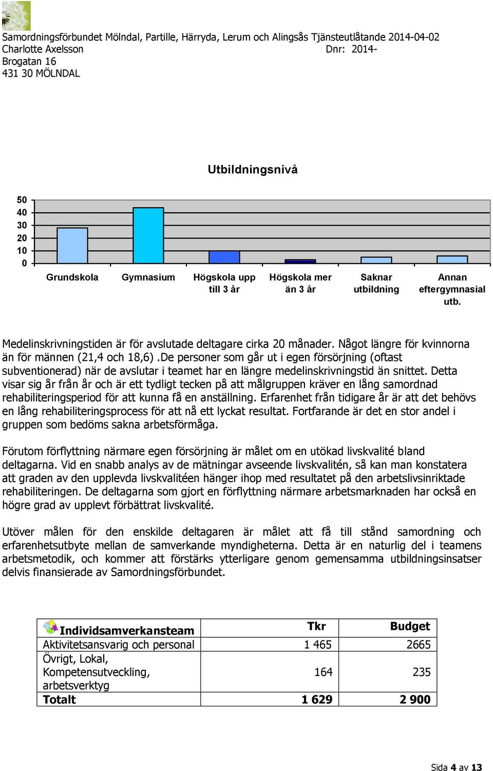 De personer som går ut i egen försörjning (oftast subventionerad) när de avslutar i teamet har en längre medelinskrivningstid än snittet.