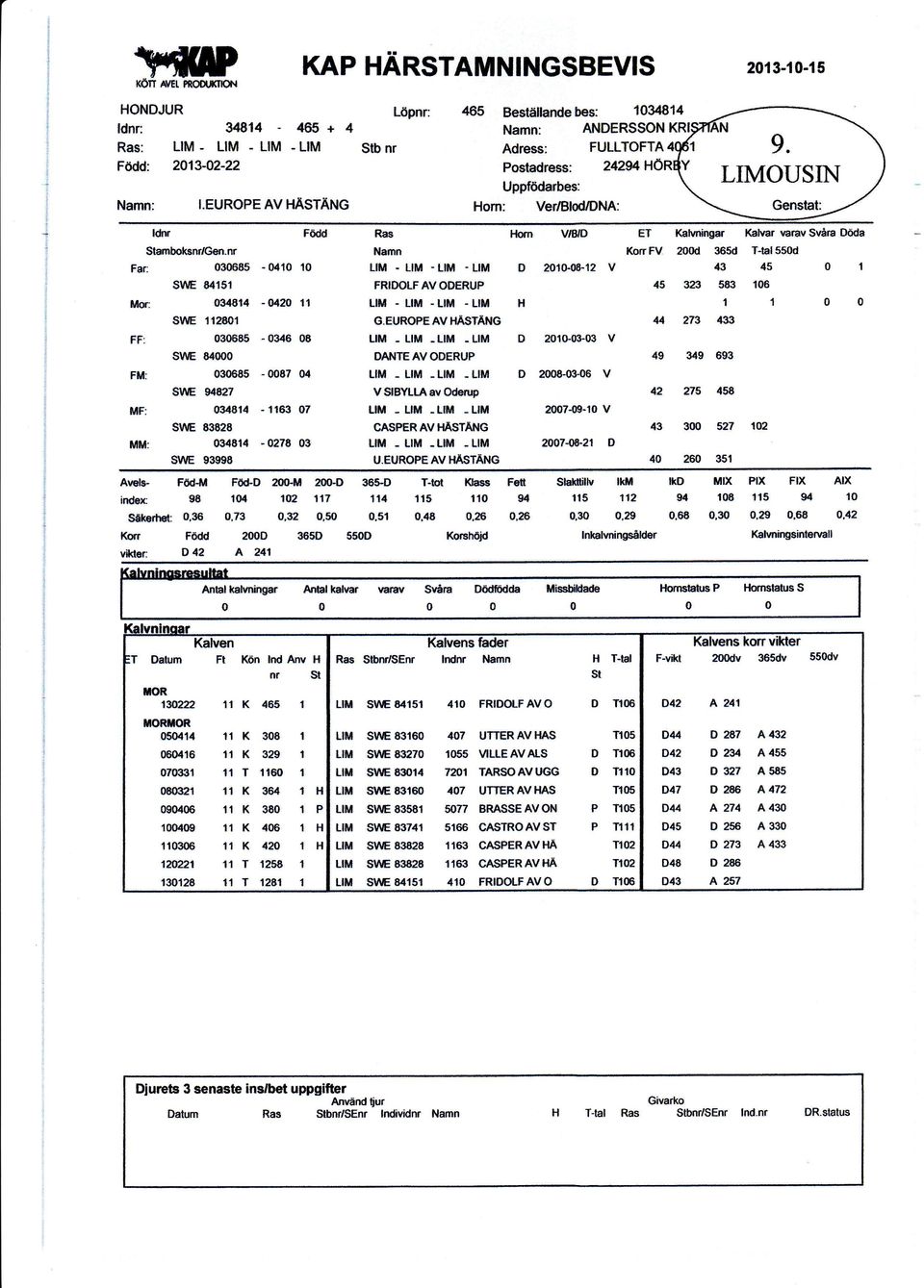 112801 Född Stb nr Ras FF: 030685 '0346 0E svue 84000 FM: 030685-0087 04 IlrE 9it827 MF: 034814-1l6Xl 07 trre 8xt828 MM: 034814-027E 03 str/e 93998 Avelr.