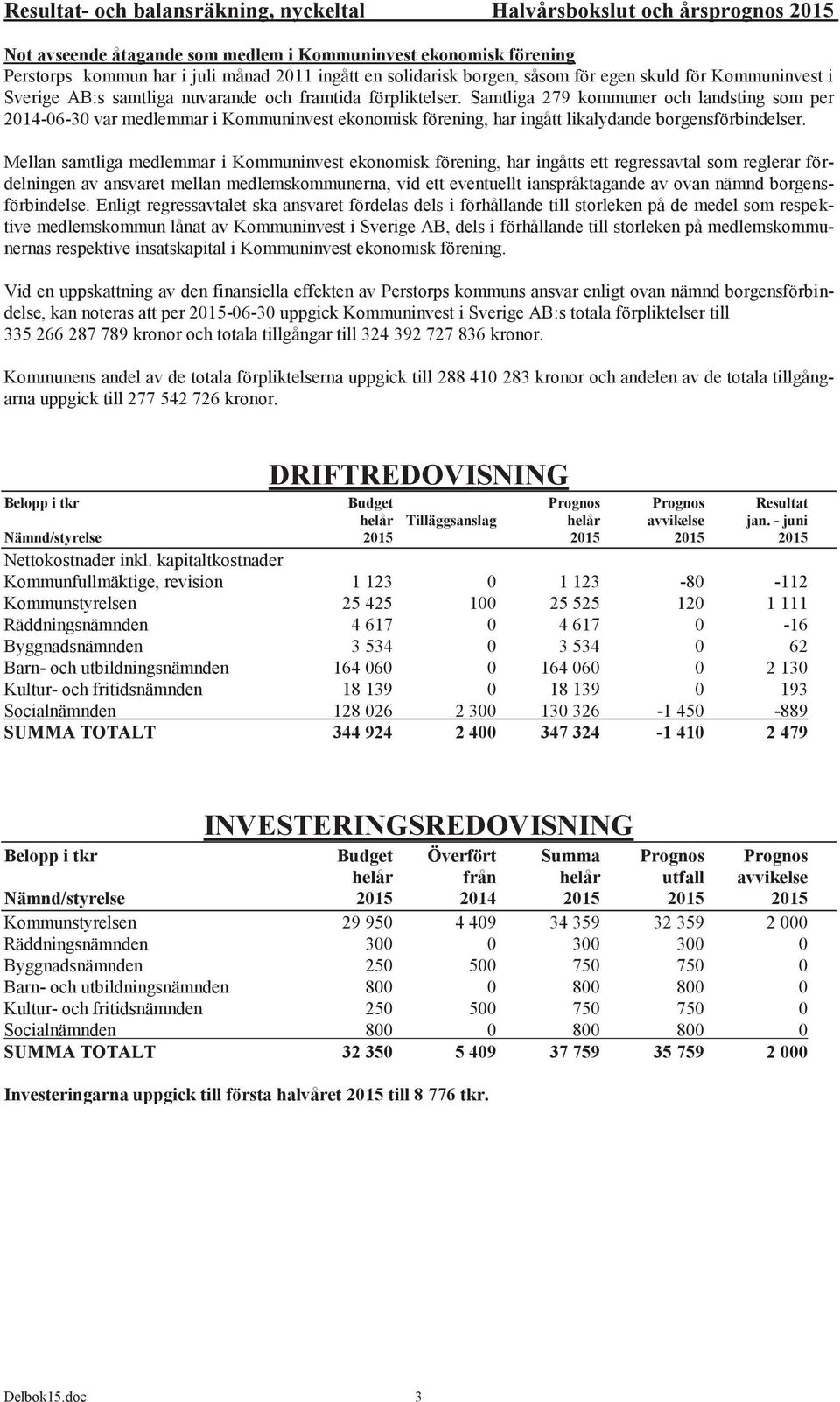 Samtliga 279 kommuner och landsting som per 214-6-3 var medlemmar i Kommuninvest ekonomisk förening, har ingått likalydande borgensförbindelser.