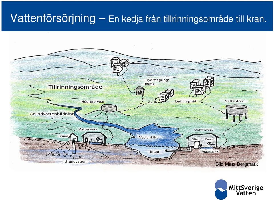 tillrinningsområde