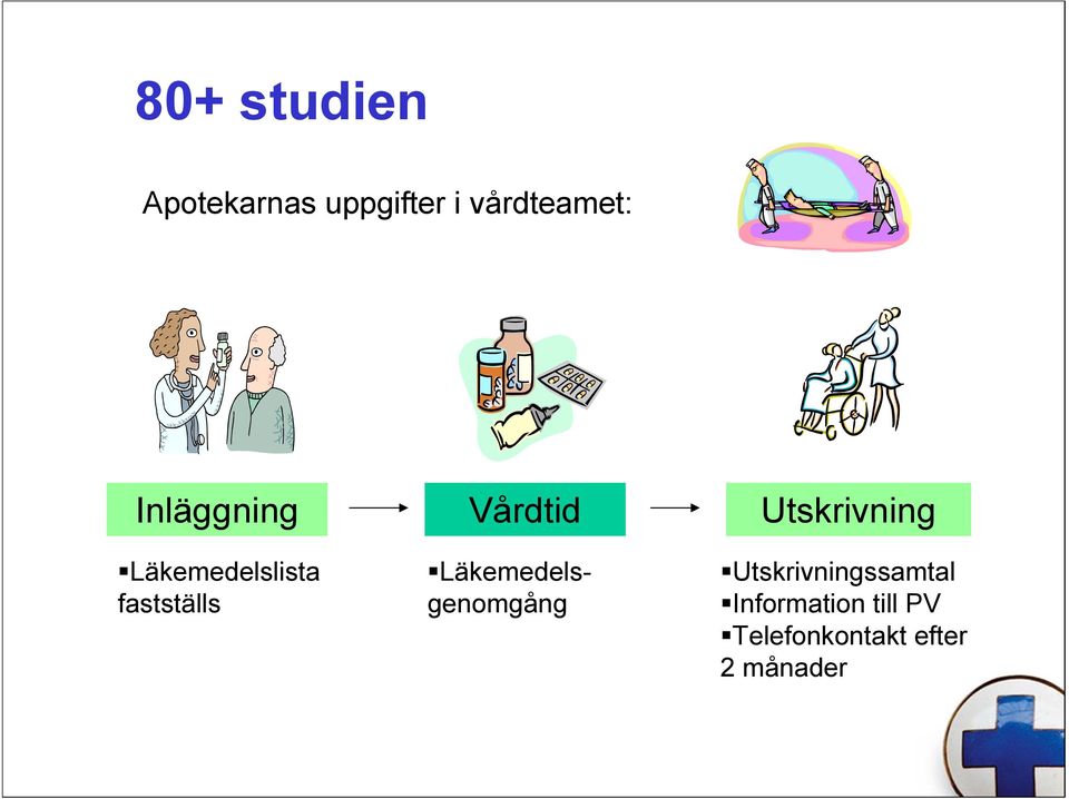 fastställs Läkemedelsgenomgång