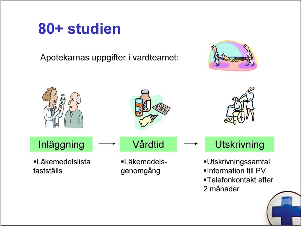 fastställs Läkemedelsgenomgång