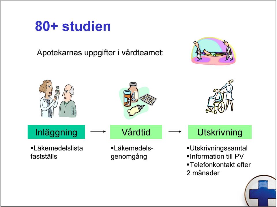 fastställs Läkemedelsgenomgång