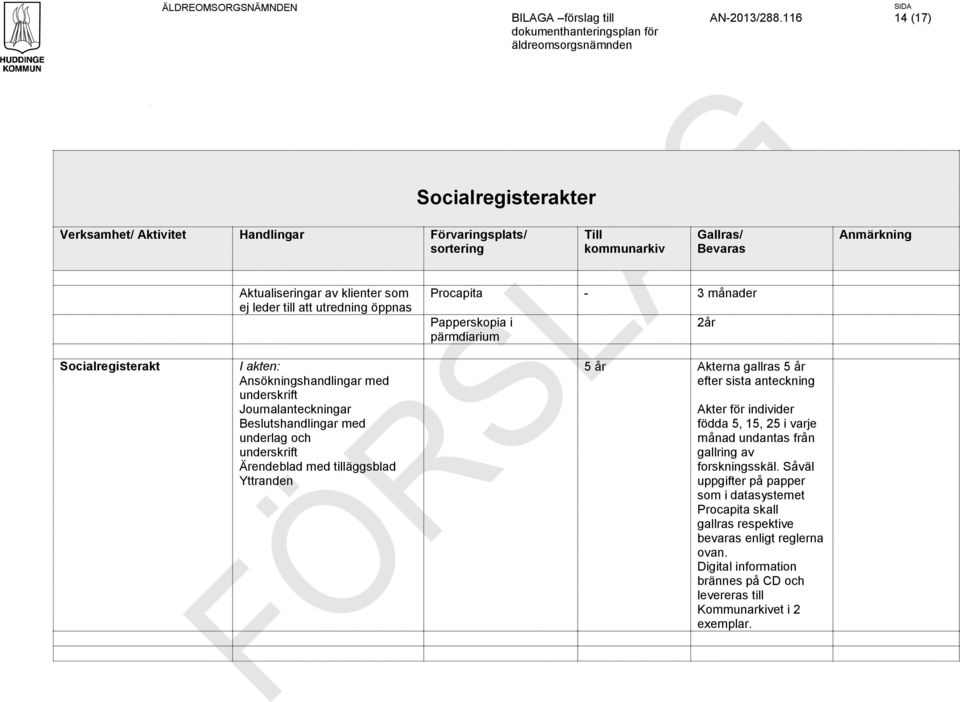 leder till att utredning öppnas I akten: Ansökningshandlingar med underskrift Journalanteckningar Beslutshandlingar med underlag och underskrift Ärendeblad med tilläggsblad Yttranden Procapita