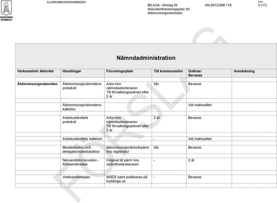 Arkiv hos nämndsekreteraren Till förvaltningsarkivet efter 2 år 3år Bevaras Äldreomsorgsnämndens kallelser Arbetsutskottets protokoll Arkiv hos nämndsekreteraren Till