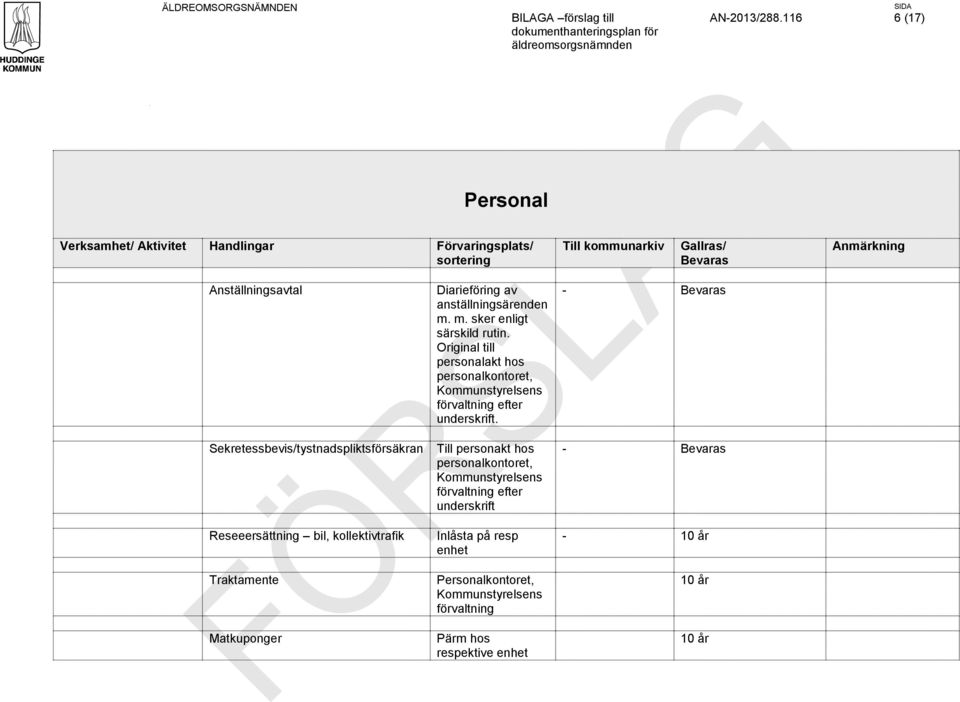 Sekretessbevis/tystnadspliktsförsäkran Reseeersättning bil, kollektivtrafik Traktamente Matkuponger Diarieföring av anställningsärenden m.