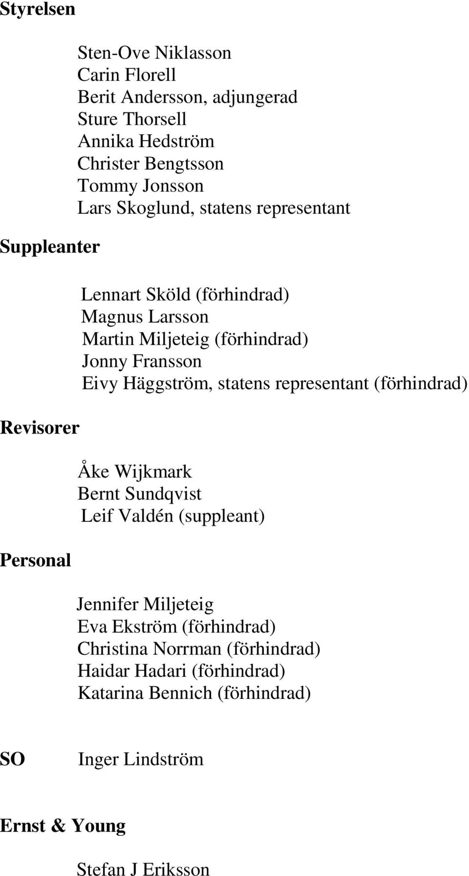 Fransson Eivy Häggström, statens representant (förhindrad) Åke Wijkmark Bernt Sundqvist Leif Valdén (suppleant) Jennifer Miljeteig Eva Ekström