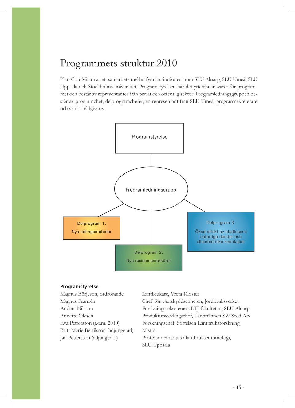 Programledningsgruppen består av programchef, delprogramchefer, en representant från SLU Umeå, programsekreterare och senior rådgivare.