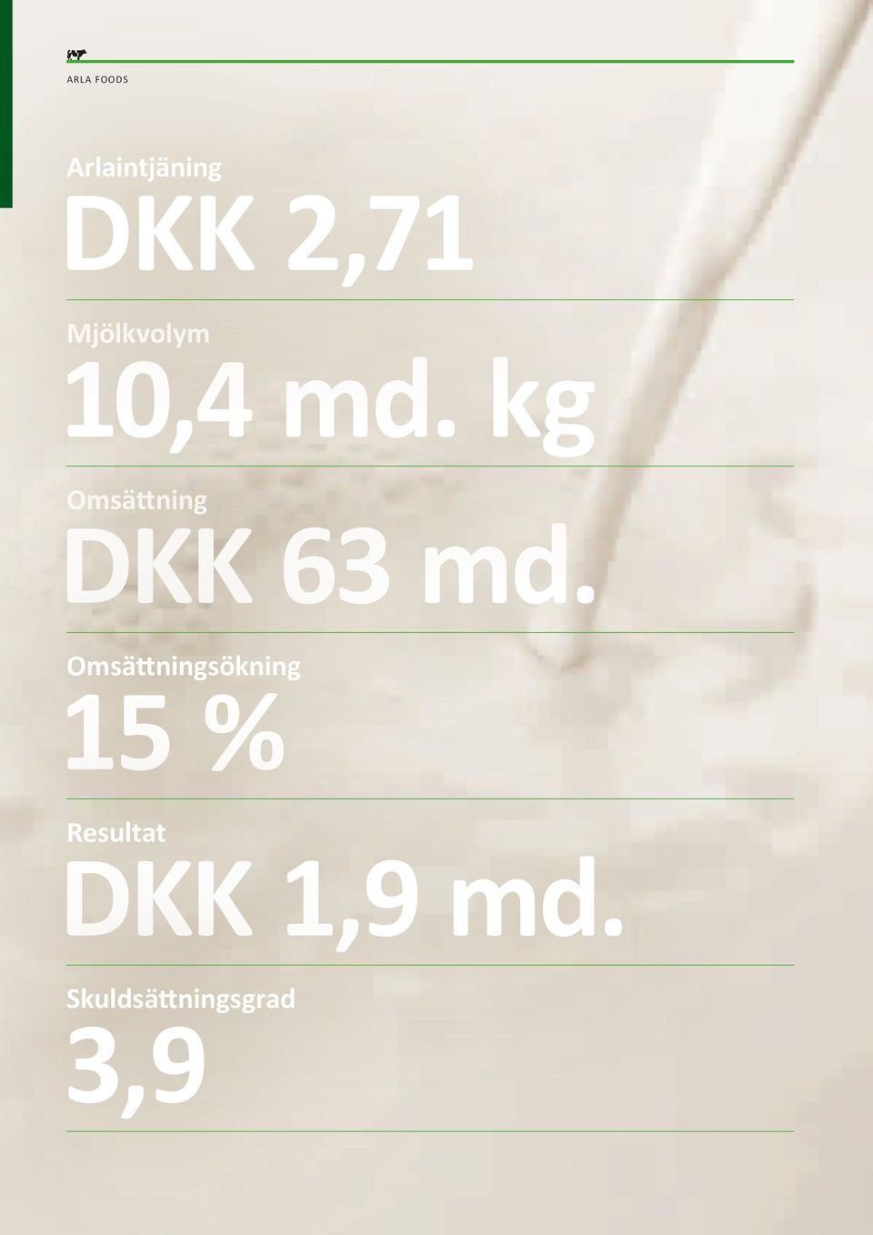 kg Omsättning DKK 63 md.