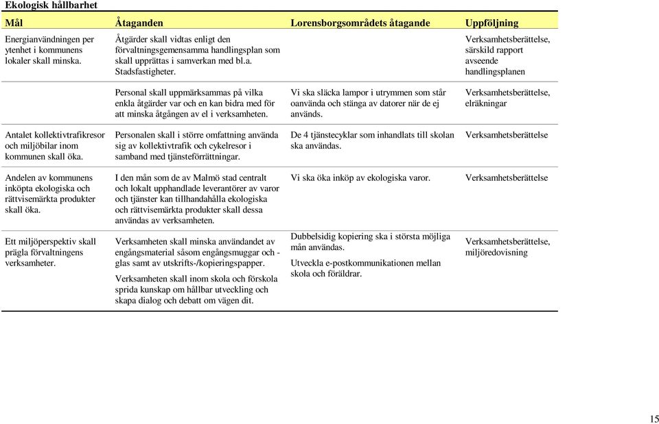 Verksamhetsberättelse, särskild rapport avseende handlingsplanen Personal skall uppmärksammas på vilka enkla åtgärder var och en kan bidra med för att minska åtgången av el i verksamheten.