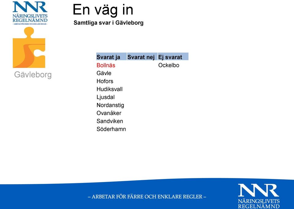 Ockelbo Gävle Hofors Hudiksvall