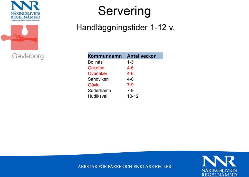 Ockelbo 4-6 Ovanåker 4-6 Sandviken