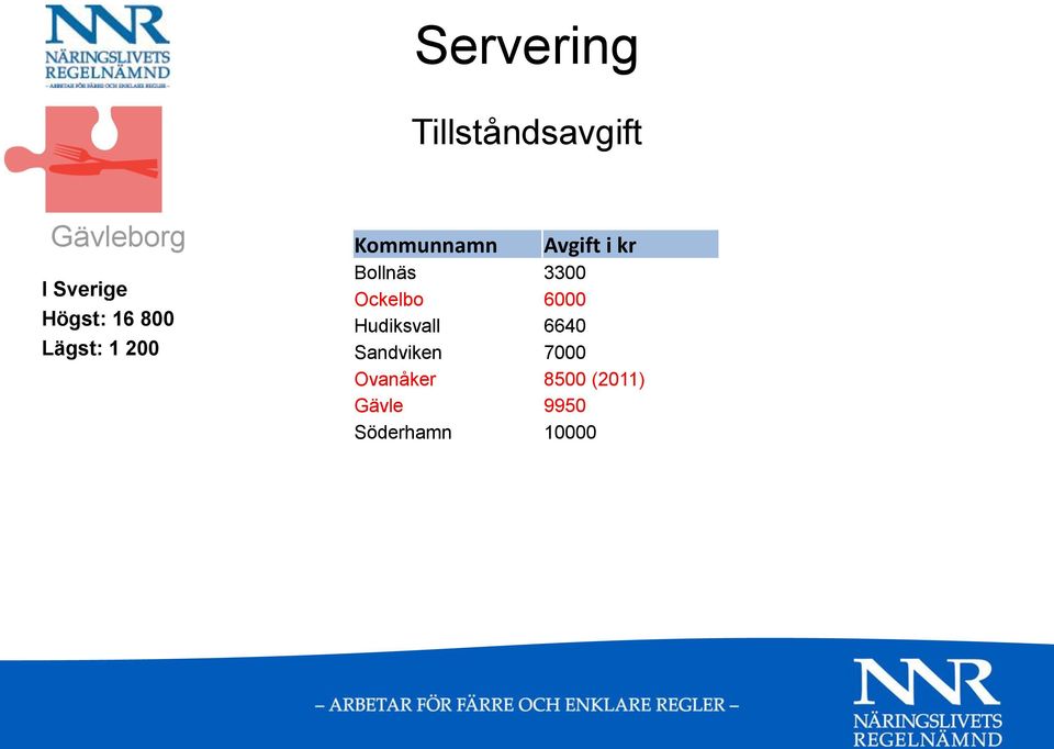 3300 Ockelbo 6000 Hudiksvall 6640 Sandviken