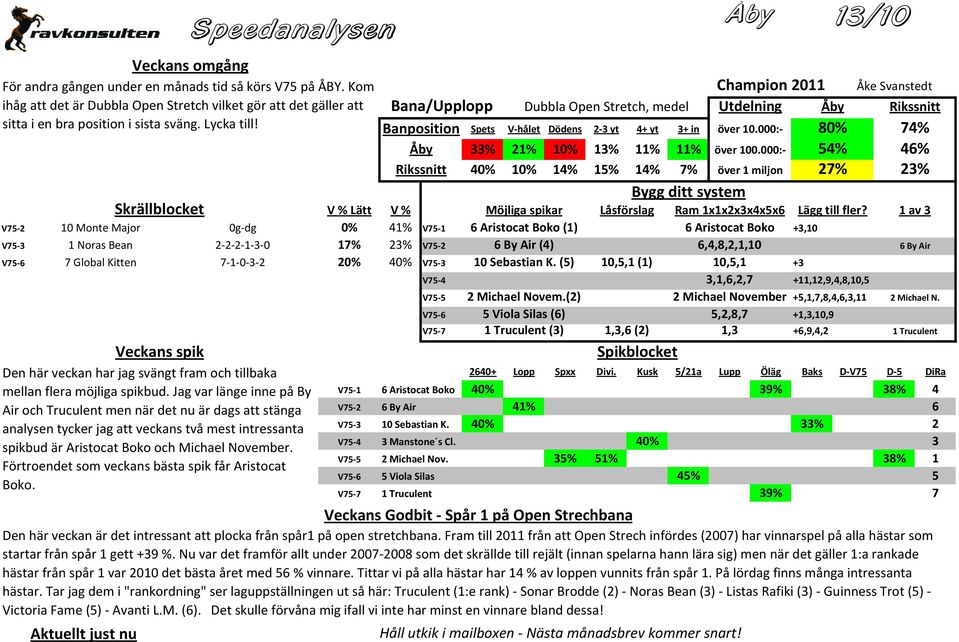 Skrällblocket V % Lätt V % V75-2 10 Monte Major 0g-dg 0% 41% V75-1 V75-3 1 Noras Bean 2-2-2-1-3-0 17% 23% V75-2 V75-6 7 Global Kitten 7-1-0-3-2 20% 40% V75-3 Veckans spik Den här veckan har jag